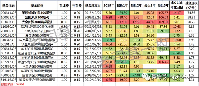 沪深300基金排名_沪深300指数基金图片(3)