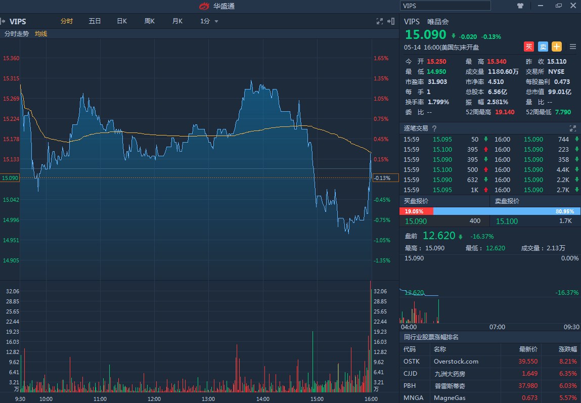 美股前瞻丨中兴解禁迎转机,特斯拉启动全面重