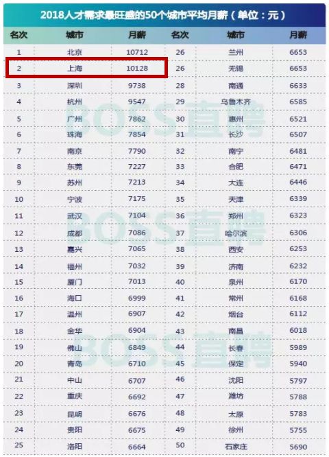 国庆各省旅游收入排行_2018各行业平均收入(3)