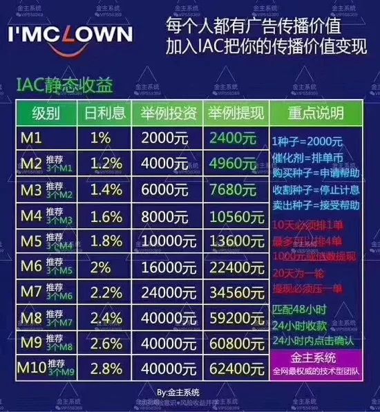 曝光 | 警方严厉打击虚拟币诈骗,IAC传销骗局难