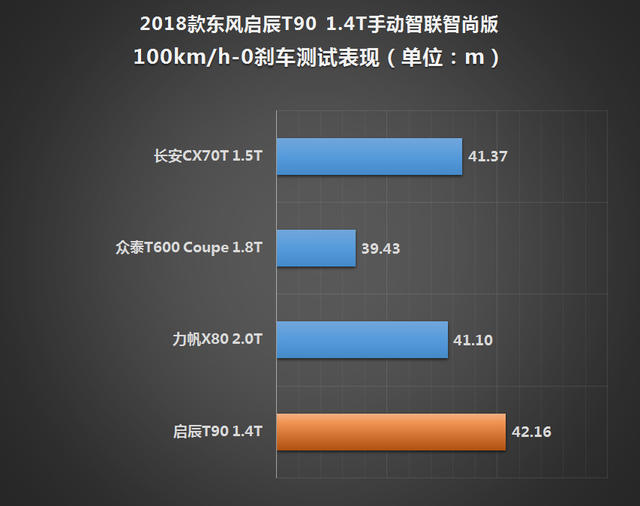 新增“T”动力 测试东风启辰T90 1.4T