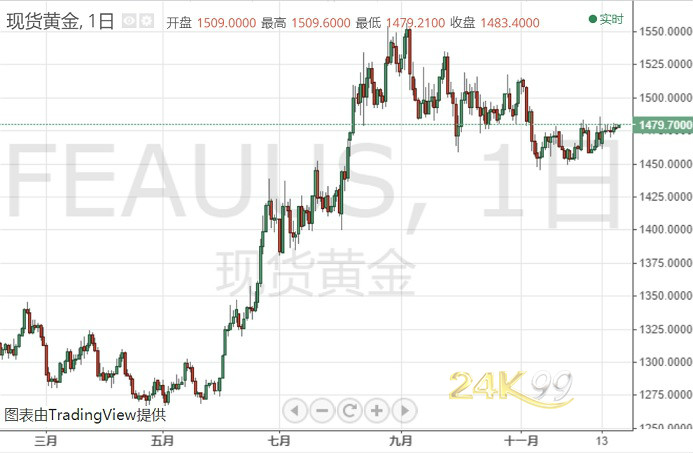 gdp中TR_最新数据 中国三季度GDP增长6 ,统计局 四季度经济保持平稳有保证(2)