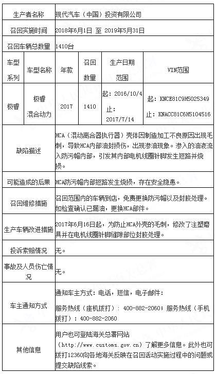 现代汽车（中国）投资有限公司召回部分进口起亚极睿汽车