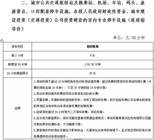 晚上8点后免费!禅城路内停车收费标准9月1日起