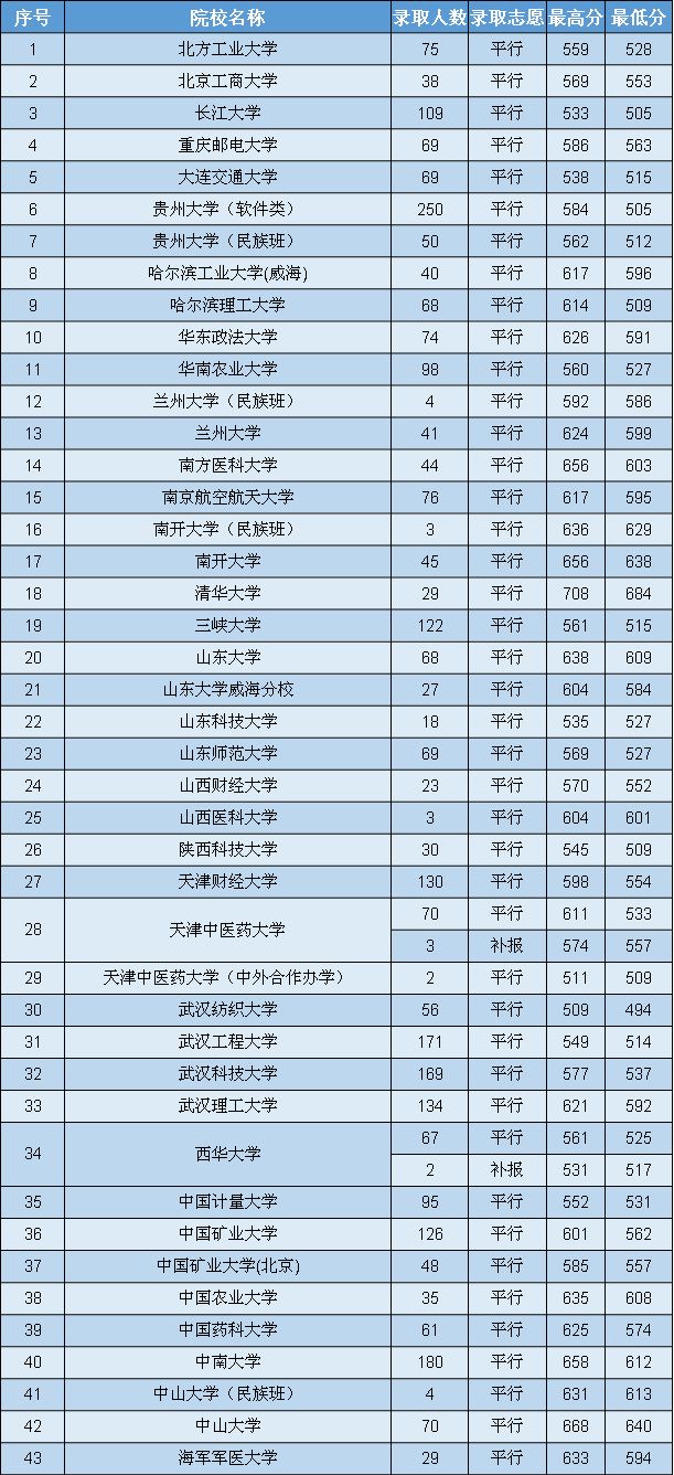 人口老龄化_贵州省2018年人口