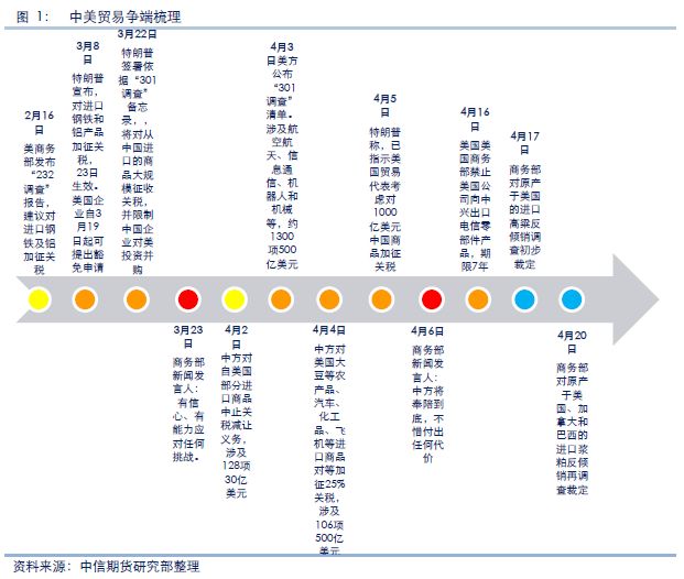 美国商务部发布232调查报告以来 中美之间贸易争端持续升温