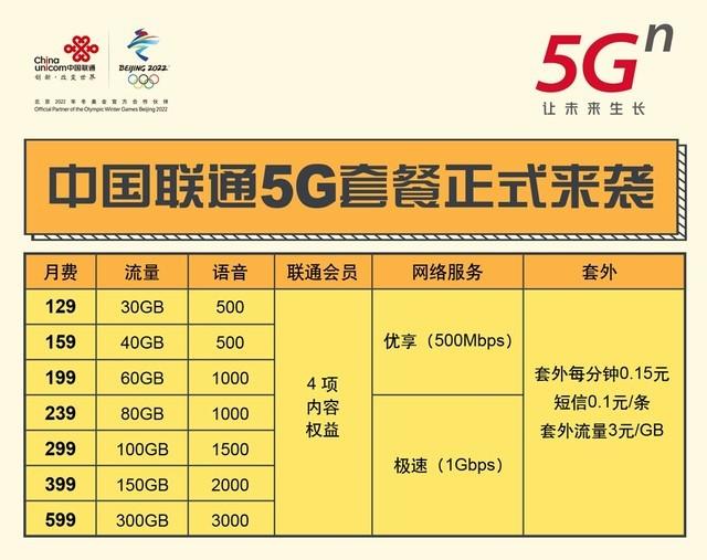5G 快于时代 优享世界 三大营运商资费套餐详情 5G 快于时代 优享世界 三大营运商资费套餐详情