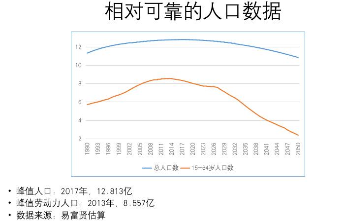 2019年新出生人口数据_新出生人口曲线图(2)