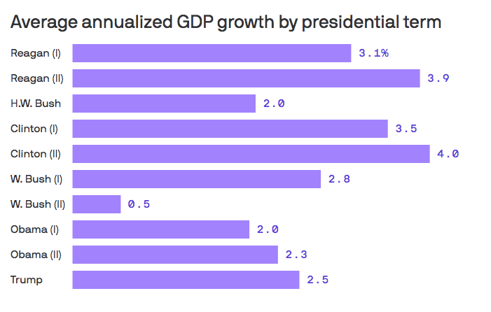 特朗普上任美国总统美国GDP