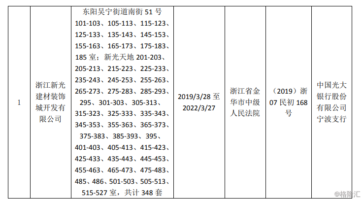 (002147.SZ)新增公司控股子公司股权被轮候冻