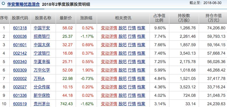 今年最惨的新基金华安红利 成立半年后净值打