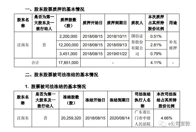 女富豪踩雷:领益智造市值缩水150亿 11亿预付