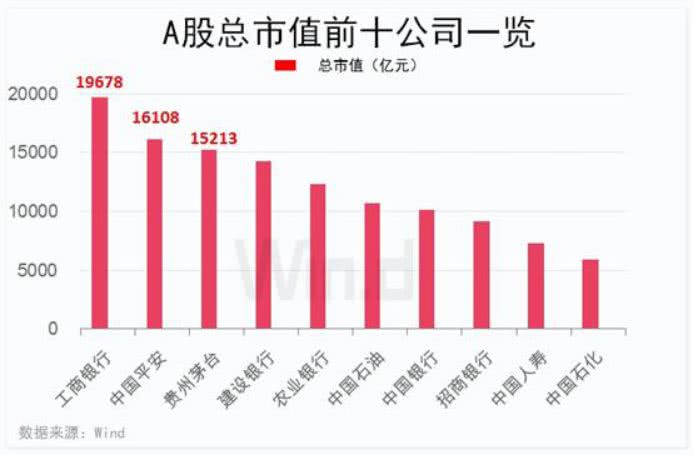 贵州茅台gdp相当于哪个省_茅台股价飞天,市值碾压多地GDP 为何说周一可能回落(2)