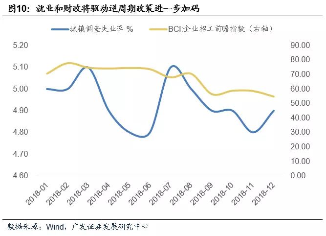 解释gdp_信专家不如信春哥,信专家是如何损失惨重(3)