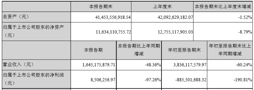 圣淘沙游戏网址 - 蔚来汽车IPO的秘密:账面资金仅够烧到年底