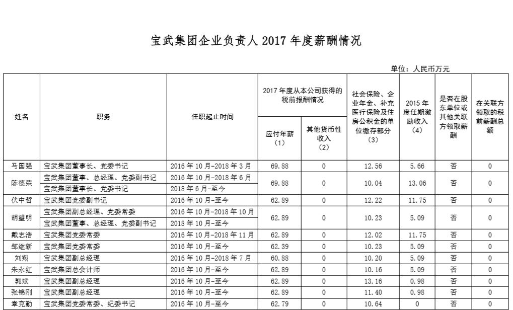 人口计提_人口普查(3)