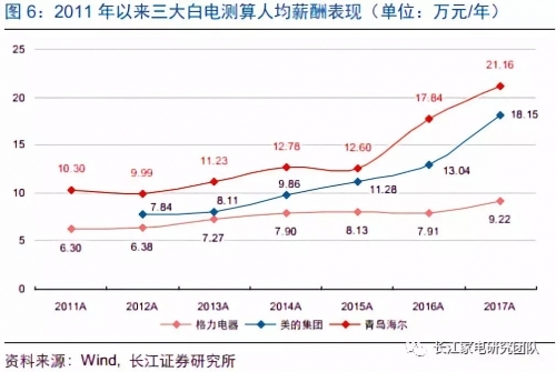 点击图片查看详情 收入证明_收入人工成本率