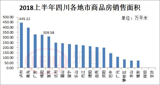 退烧吧!房价涨、地价涨,四川这6座城市面临最