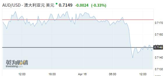 点击图片查看详情 悉尼gdp总量_房价大跌 消费低迷 对华出口下滑 澳大利亚GDP增速或下滑到2.2(2)