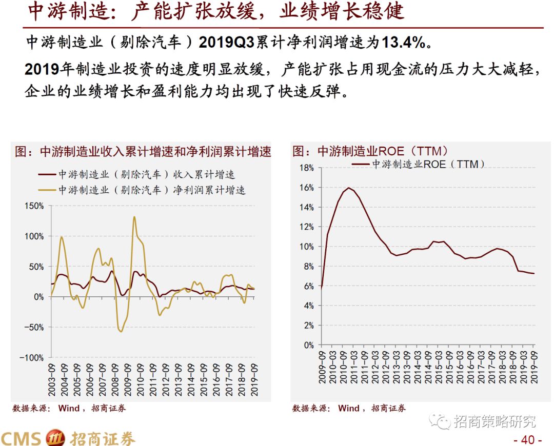 招商策略:11月以结构性行情为主 静候新一轮催化剂