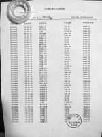 假银行流水单网上叫卖:银行人员称查不出真伪