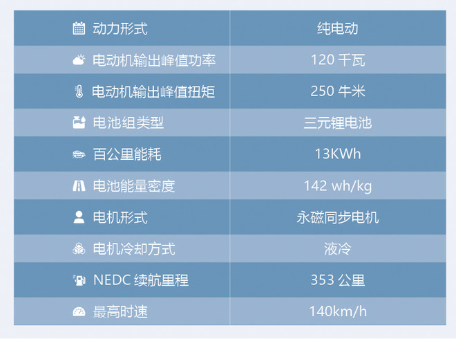 续航含金量有多高？帝豪GSe续航测试