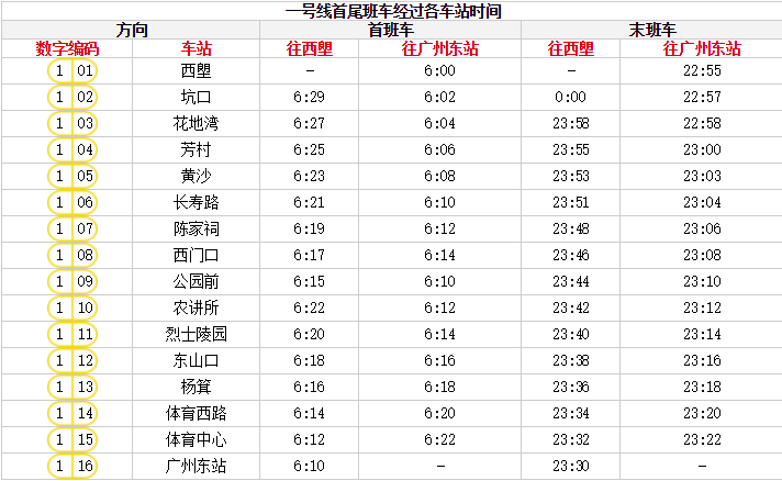 超实用！2019广州地铁最新运营时刻表、超全如厕指南出炉！