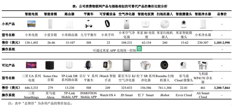 小米今晨披露CDR招股书 募集资金三大投向曝