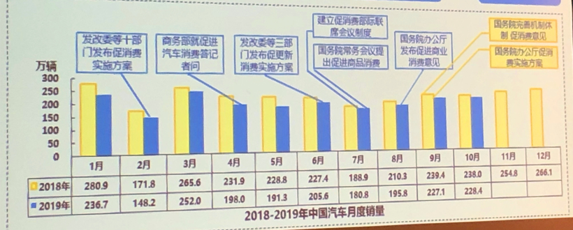 中汽中心情报所主任黄永和:应对新能源汽车市场下滑应精准施策