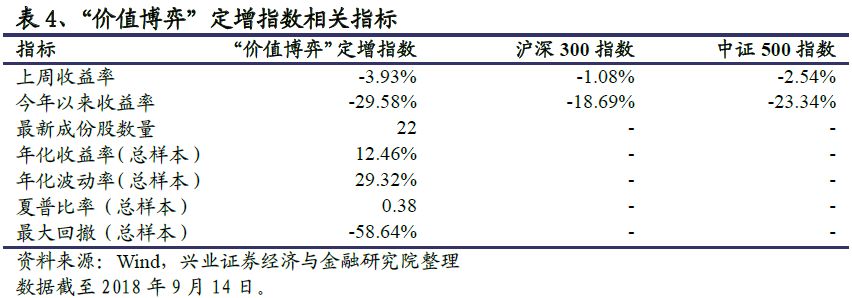 【兴业定量任瞳团队】兴证·增盈:过会定增数