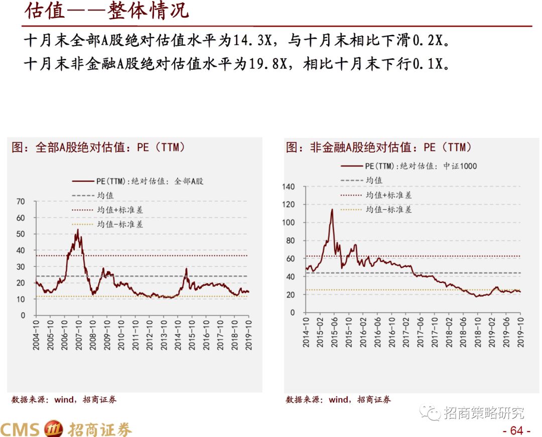 招商策略:11月以结构性行情为主 静候新一轮催化剂