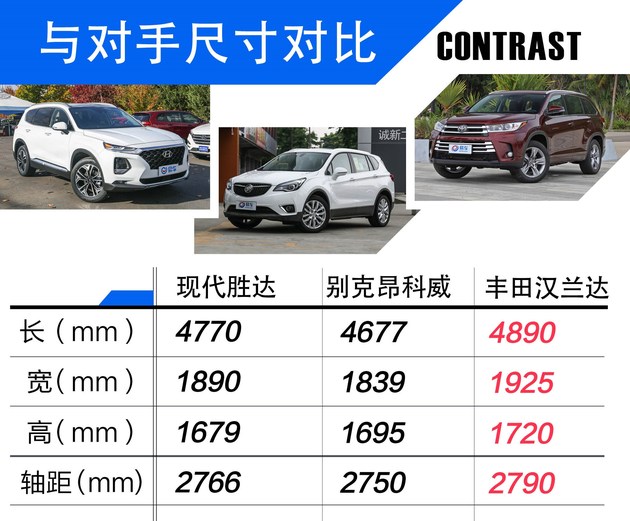 海外抢先试驾全新一代现代Santa Fe “全新胜达”的继任者
