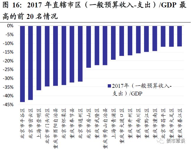 gdp以什么标准衡量_2016嘉兴 4.卢梭认为,伟大的人能看出自己超过别人的地方,他们的过人之处越多,就越能认识到自己(2)