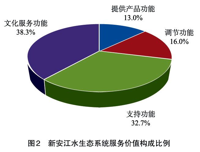 2020年黄山市gdp_2020安徽各市GDP出炉,铜陵池州黄山后三名!