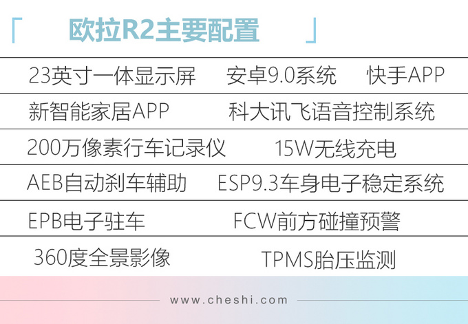 长城全新车型即将上市 这个配置吉利也用 网友：真这么智能？