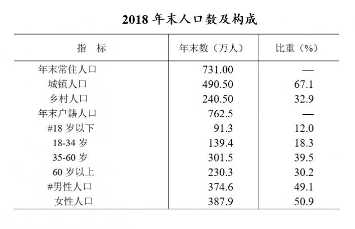 全国人口是多少零增长的长落_台湾高山族人口是多少