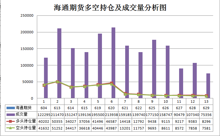 苹果期货1807合约怎么交割:134手持仓 vs 27手