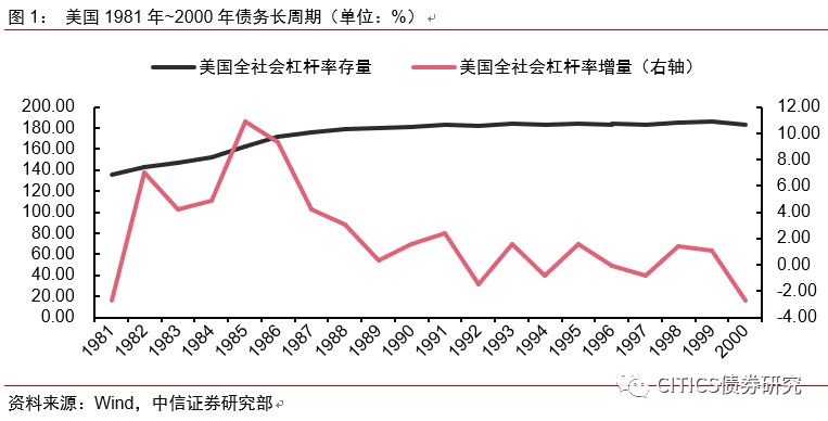 1981年gdp负增长_2021年春节手抄报(3)