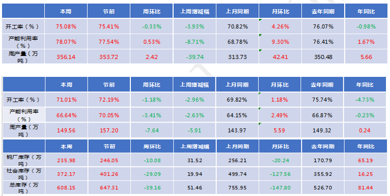 乐9国际娱乐投注网站 国际知名品牌五星级酒店和永州经开区总部经济大楼项目正式签约