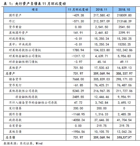 gdp货币乘数_数字货币(3)