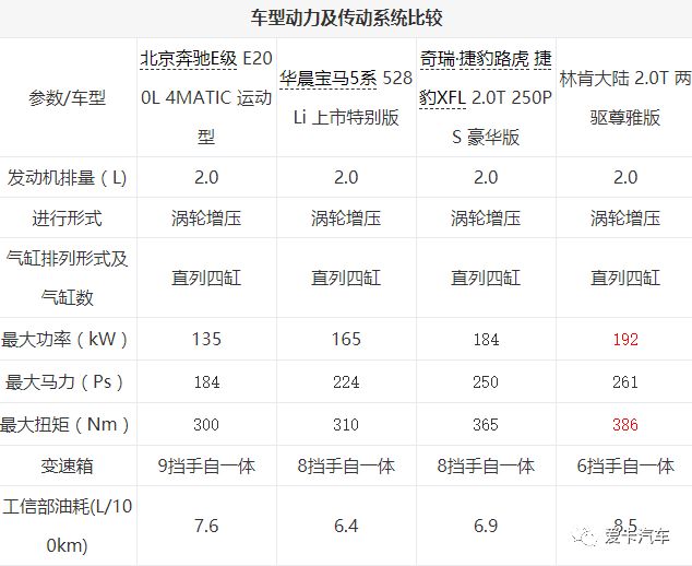 愿意花钱买这些车的人，不光有钱，品味也相当高！