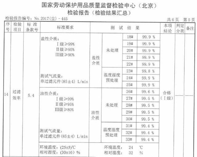 优空气过滤效率检验报告