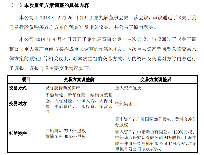 中船防务调整重组方案,由发行股份购买资产改