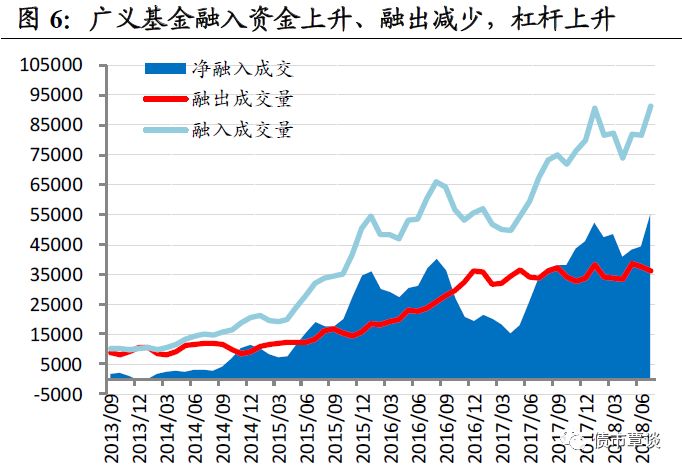 国泰君安:谁主导了信用债火热行情?