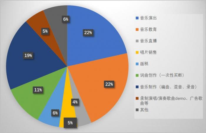 2019年收入排行榜_DNF 2019年收入排行榜公布,地下城位居第二,比上一年还