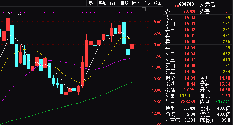 天九国际 - 搜狐集团Q3总亏损减少到1700万美元,搜狐同比亏损收窄31%