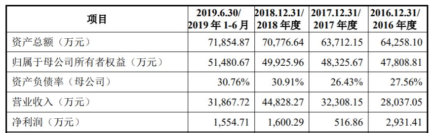 ba平台手机版,Lyft第二季度净亏损6.442亿美元 同比扩大