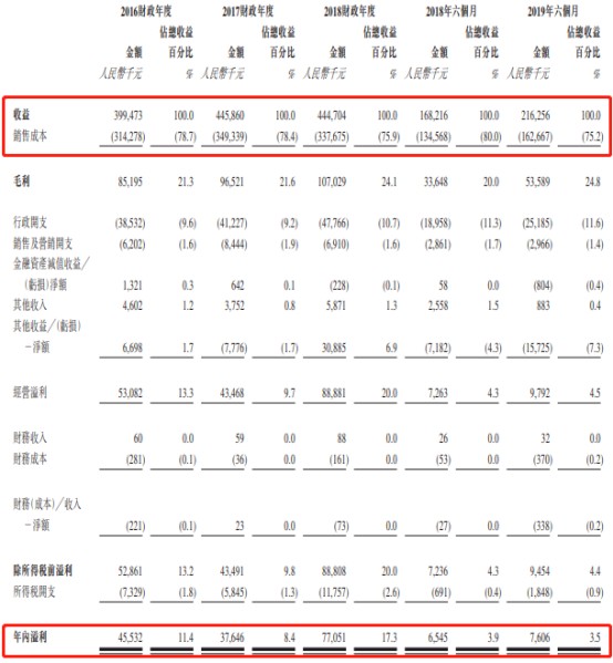 没有海外送金 辽阳市提前完成2019年种植业保险投保工作