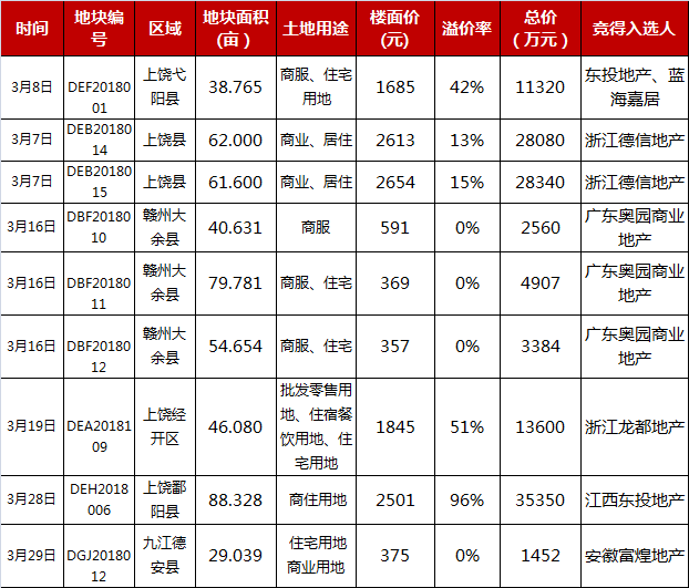 江西省上饶市鄱阳县一年的gdp_我国带 上 字的三座城市,除了上海以外,另两个是哪里(3)