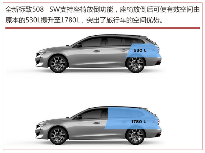 标致508旅行版官图发布 将于巴黎车展正式亮相